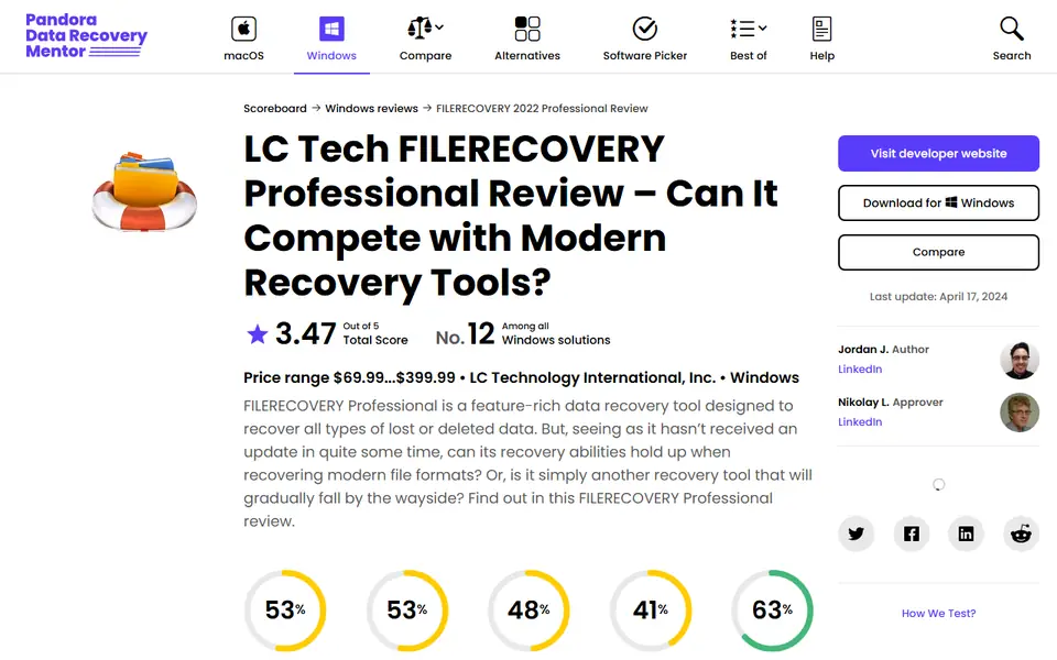 The article as published on scoreboard.pandorarecovery.com